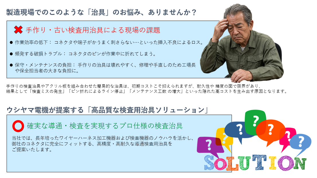 Problem Solution